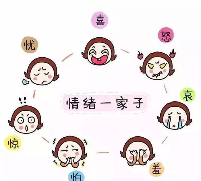 焦慮傾向情緒調(diào)節(jié)