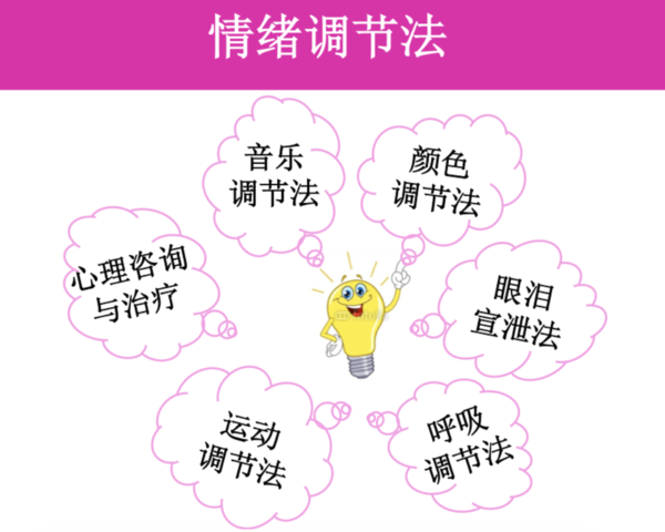 疑病傾向情緒調(diào)節(jié)